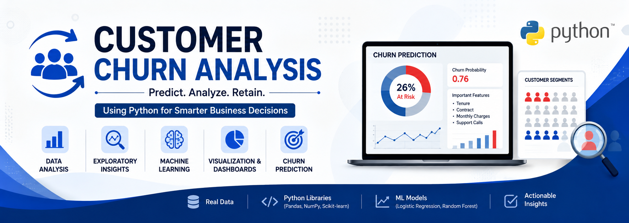 Customer Churn Dashboard