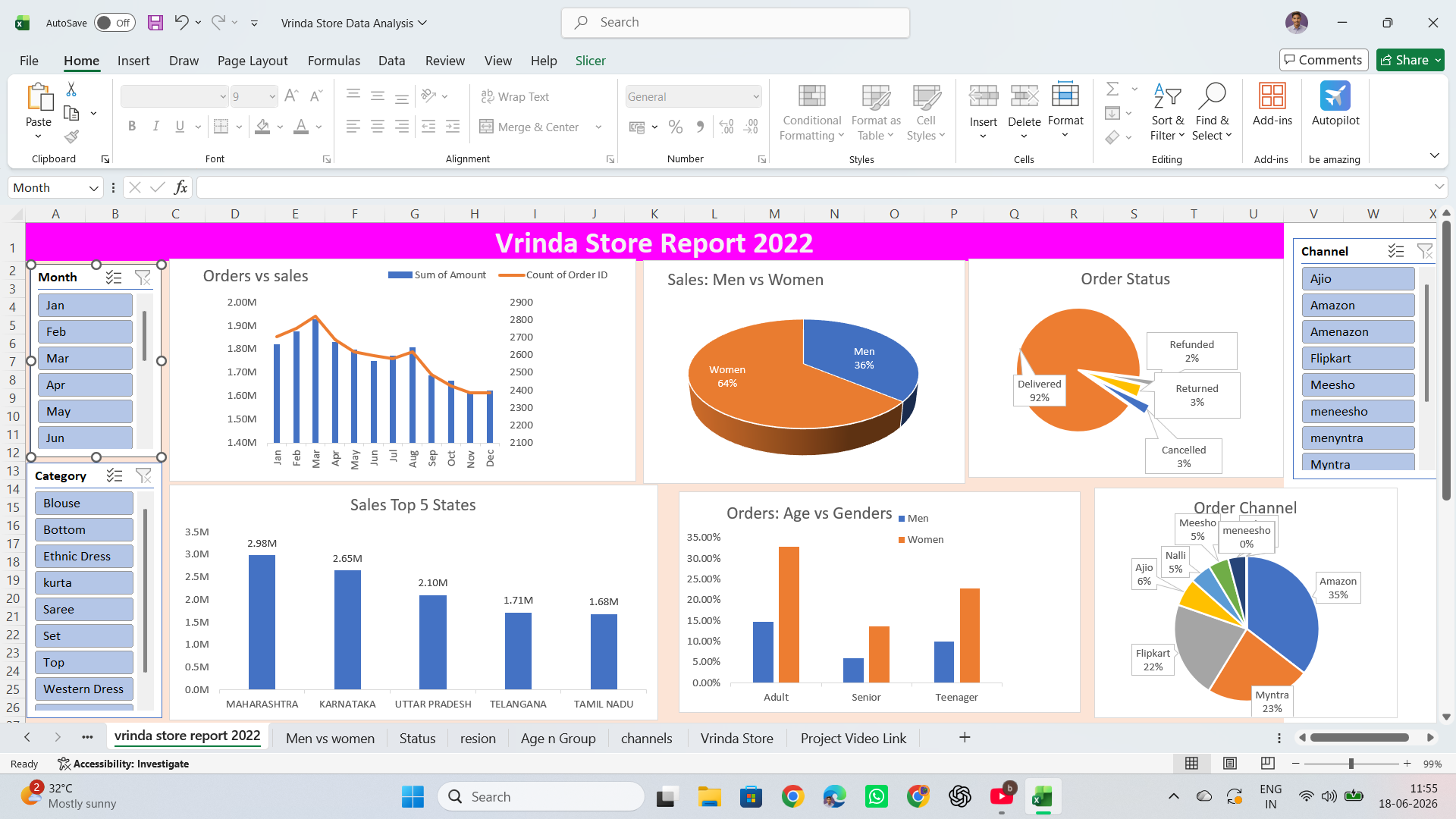 Excel Dashboard
