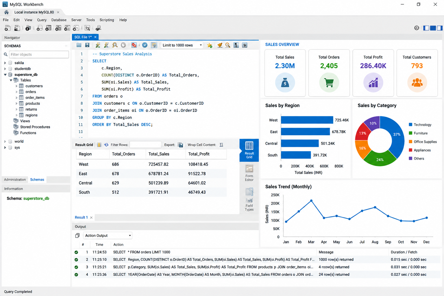 Superstore SQL Analysis